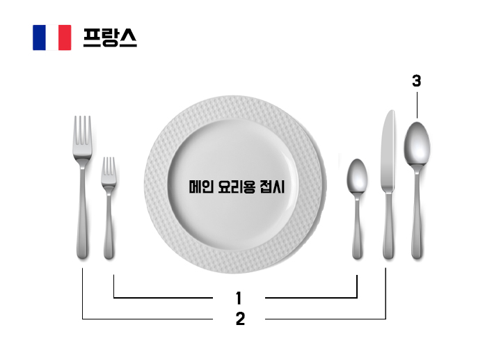 [드링킷] 서양의 나라별 테이블 세팅법