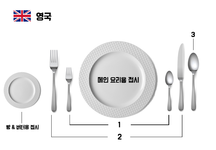 [드링킷] 서양의 나라별 테이블 세팅법