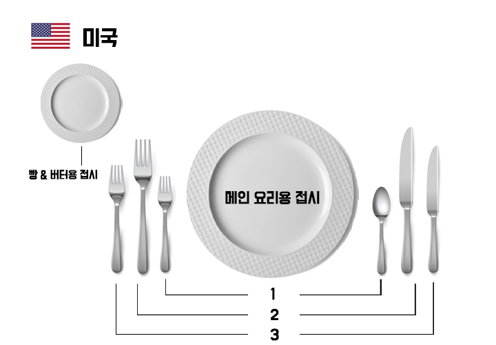 [드링킷] 서양의 나라별 테이블 세팅법