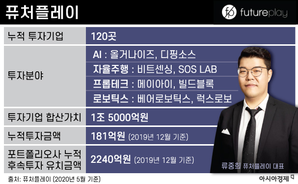 퓨처플레이 기업 정보. 일러스트 = 이진경 디자이너