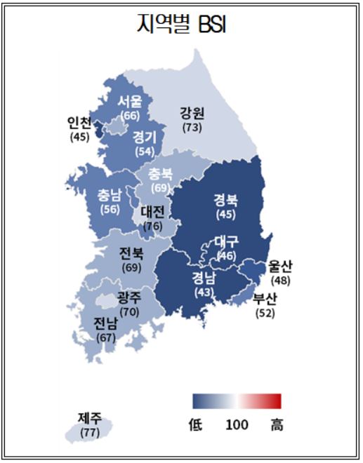 3분기 기업 체감 경기 '뚝'…"역대 최저 수준까지 떨어졌다"