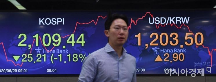 [포토] 코스피 내리고, 원달러 오르고