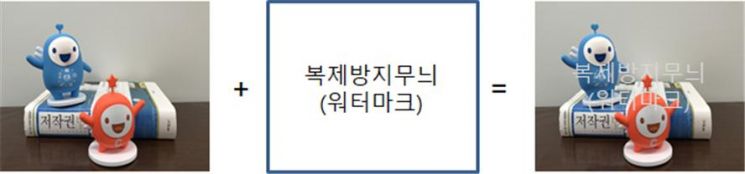 온라인에서 재생되는 한국영화에 적용될 복제방지무늬 예시