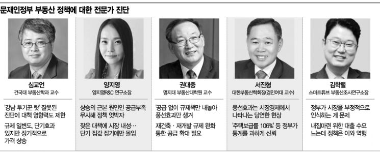 참여정부 인사까지 날선 비판…부동산정책 신뢰도 바닥 추락