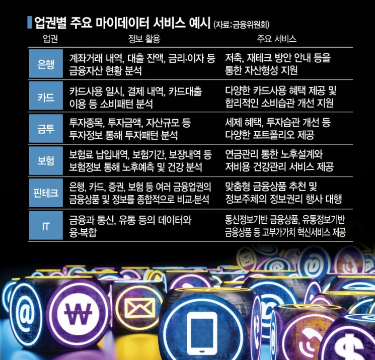 대부업체도 예외 없다…금융당국 "마이데이터 전송 시스템 갖춰야"(종합)
