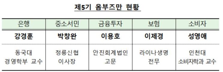 금감원, 제5기 옴부즈만 위촉…위원장 이용호 안진회계법인 고문