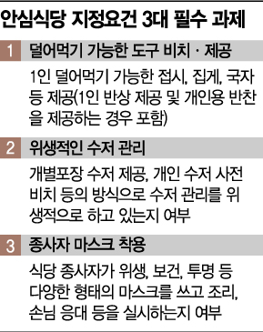 [아시아경제·농림식품부 공동기획] 이런 식사문화, 이젠 바꿔야죠