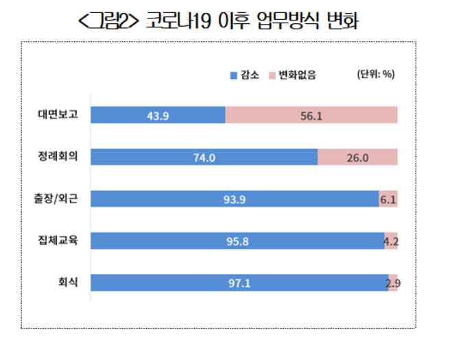 상의 “기업, 비대면 근무 성과는 ‘만족’·지속은 ‘곤란’ 온도차”