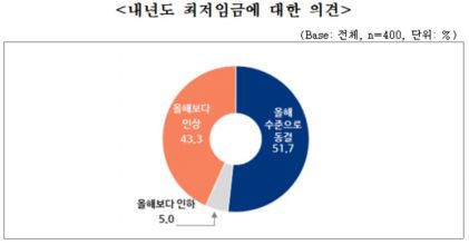 자료=중소기업중앙회