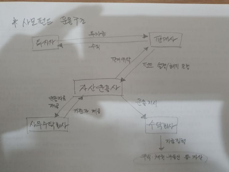이 사진은 기사와 상관없음.