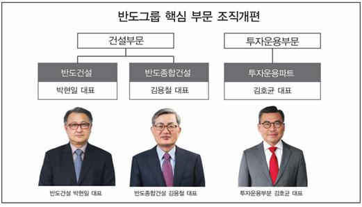창립 50주년 반도그룹 조직개편 단행…건설·투자 부문 책임경영 체제로 전환
