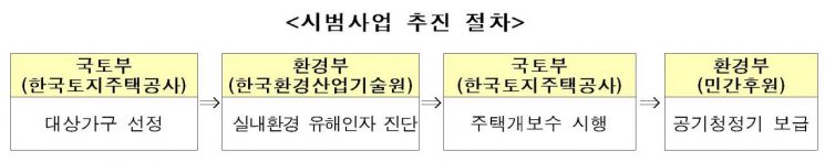 국토부·환경부, 협업 통한 취약계층 주거환경 개선 나선다