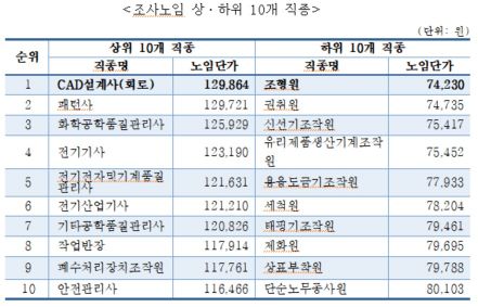 자료=중소기업중앙회