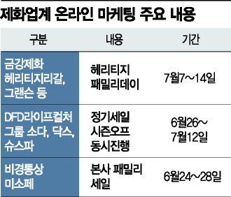 제화업계 '눈물의 세일'