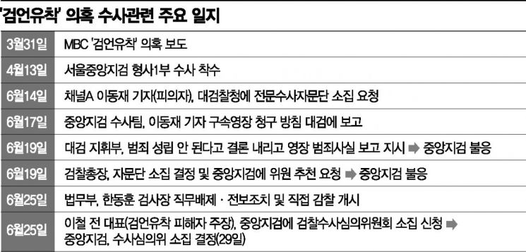 서울중앙지검 "전문수사자문단 소집 절차 중단" 대검에 건의