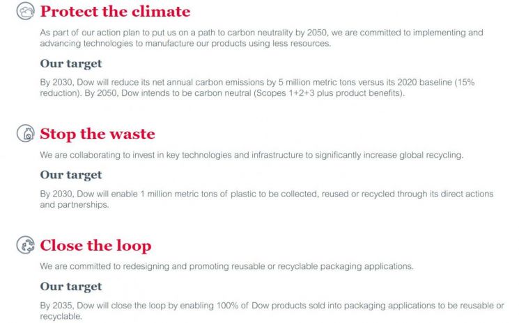 글로벌 화학 기업 다우가 지난달 17일 추가로 발표한 지속가능성 목표
