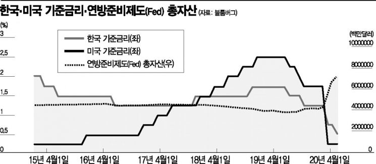 [이종우의 경제읽기]시장의 한가운데 섰던 중앙은행, 위치가 흔들린다