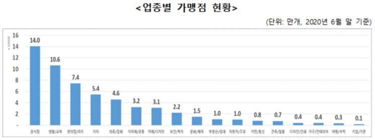 '제로페이' 5000억 돌파…'동행세일'의 힘