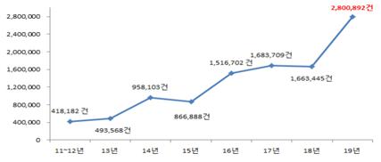자료제공=국민권익위원회