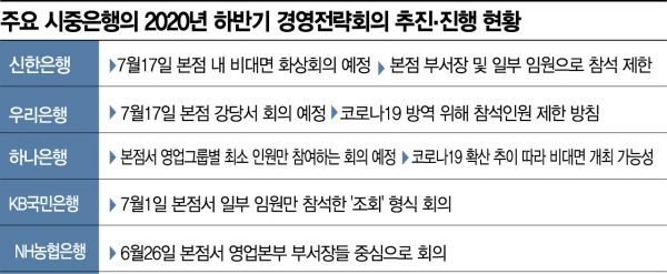 "하반기 전략? 막막하네요"…코로나 여파·리스크 고조에 움츠러든 은행