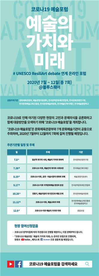 코로나19 시대, 예술의 가치와 미래 논한다