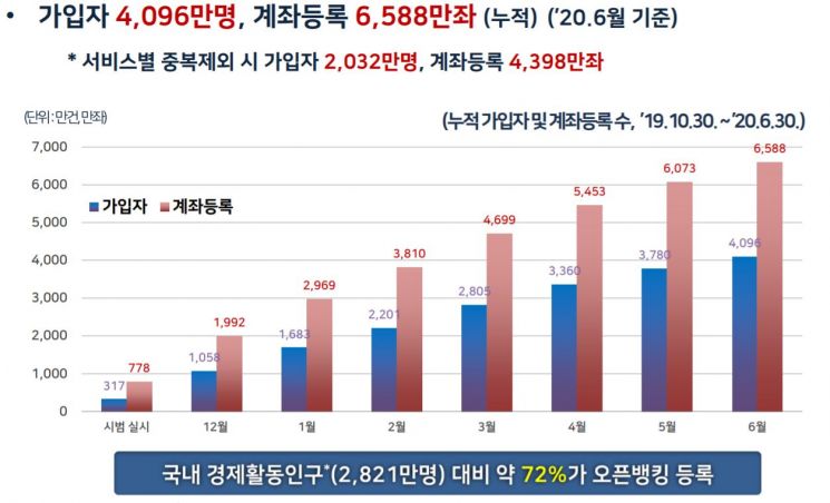 금융결제원 제공