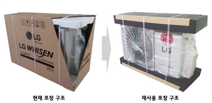 LG전자·디스플레이, 환경부와 ‘포장재 재사용 가능성 평가’ 시범사업