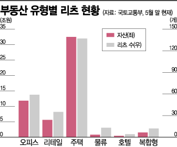 [실전재테크] 집값 급등하고 대출문도 좁아졌는데 소액 부동산투자 가능할까