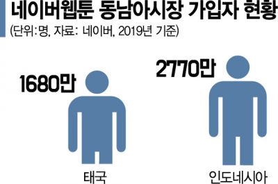[단독]삼성전자-네이버, 동남아 공략 '초협력' 논의