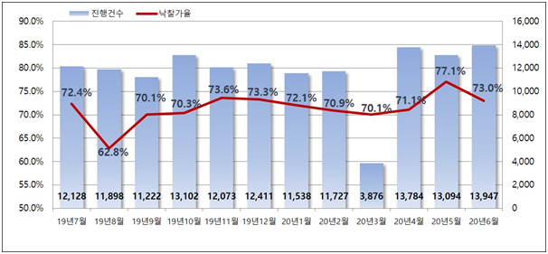 경기·인천 '풍선효과' 차단하니 서울로 '빨대효과'