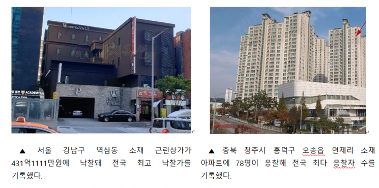 경기·인천 '풍선효과' 차단하니 서울로 '빨대효과'