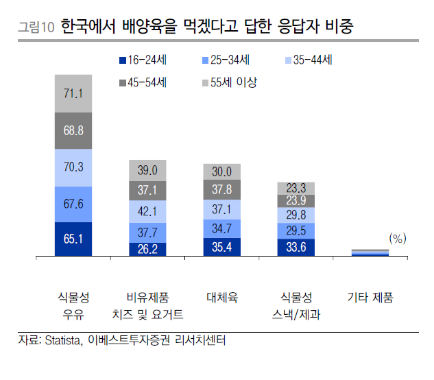 식탁 위, 3D프린팅으로 만든 고기ㆍ생선 오른다 