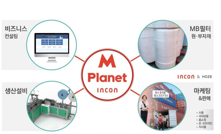 인콘, 마스크 토탈 솔루션 플랫폼 선보여…브랜드마스크 시장 공략