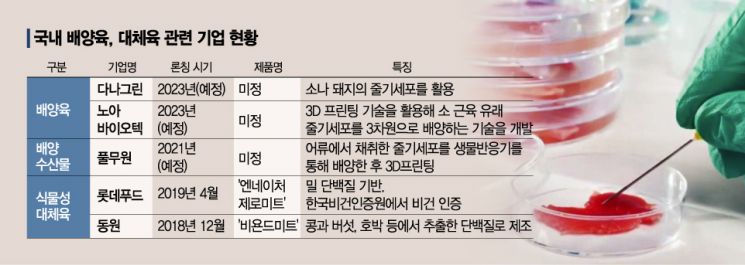 식탁 위, 3D프린팅으로 만든 고기ㆍ생선 오른다 