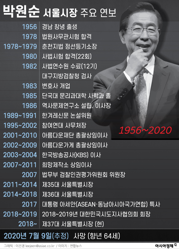 [인포그래픽]박원순 서울시장 주요 연보