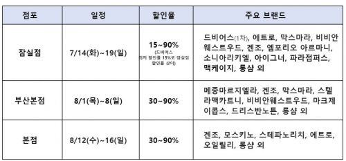 최대 90% 세일…롯데百, 상반기 결산 해외명품대전 진행