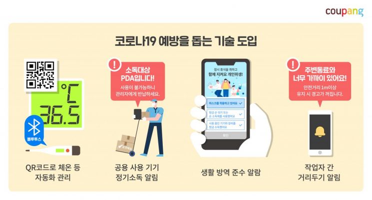 서울 53곳 모든 물류시설에 QR출입명부 도입 … 고강도 택배 방역