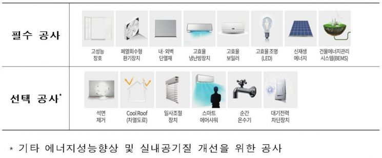 (제공=국토교통부)