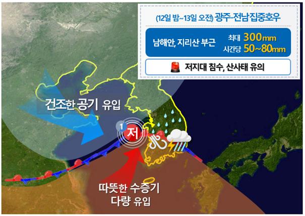광주·전남 14일까지 ‘최고 300㎜’ 물폭탄 예보