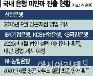 국내銀, 미얀마 진출 가속도(종합)