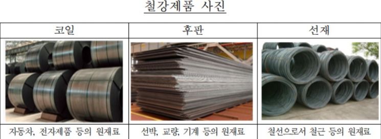 자료=공정거래위원회