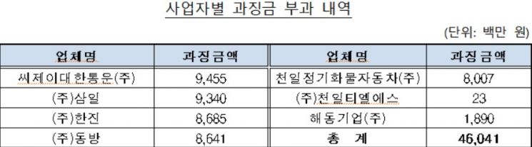 자료=공정거래위원회