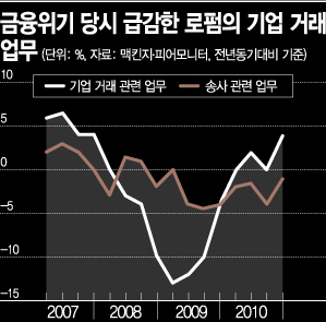 "인원은 줄고 일감은 늘고" 코로나19에 울고 웃는 변호사들