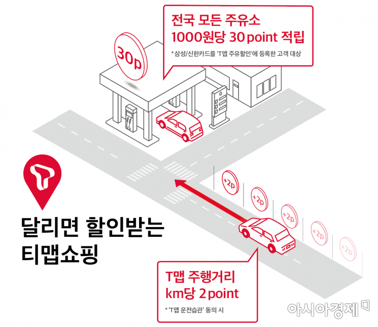 SKT 'T맵쇼핑' 출시…주행거리·주유금액 따라 포인트 준다