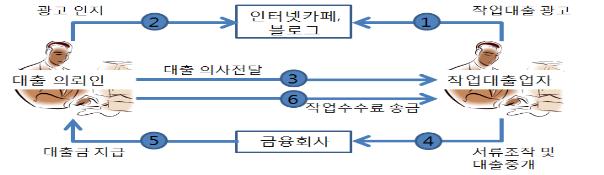 진화하는 신종 피싱사기…'굿즈·캐릭터' 미끼로 10대 청소년·취준생 노린다