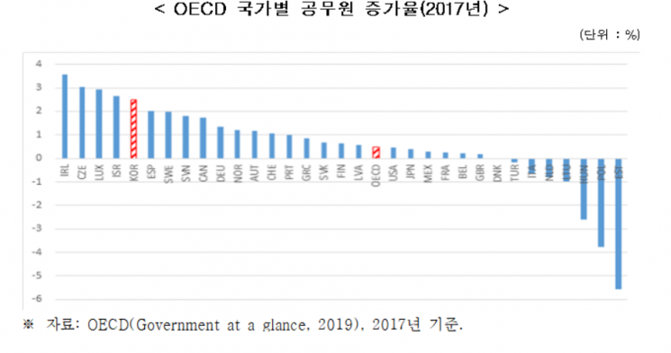 한경연 "포스트코로나 시대 대비 위해 재정만능주의 탈피해야"