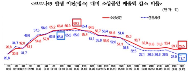 자료=중소벤처기업부