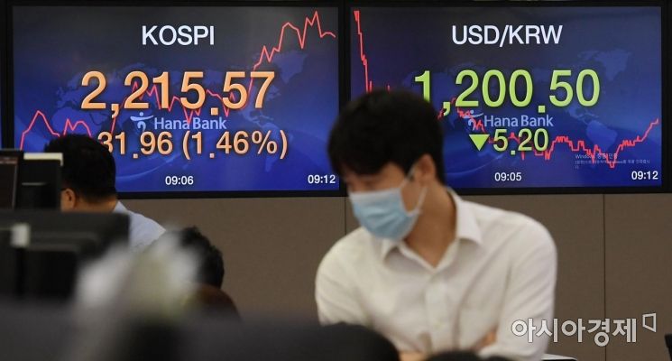 [포토] 코스피 오르고, 환율 내리고