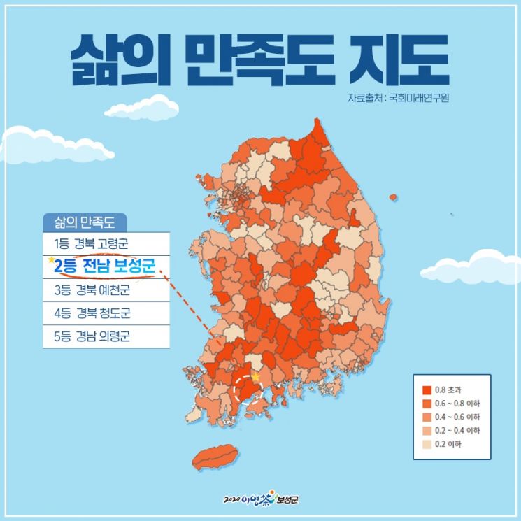 보성군 ‘국회 미래연구원’ 조사 삶의 만족도 부문 전국 2위 차지