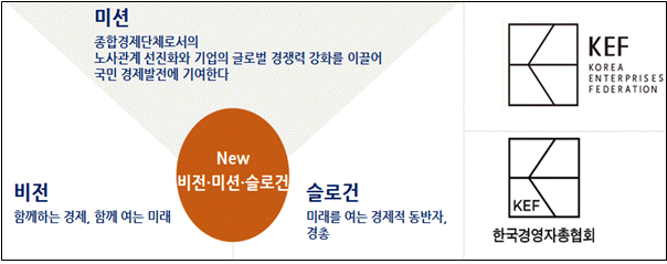 경총 창립 50주년…손경식 "종합경제단체로서 시대적 역할 수행"